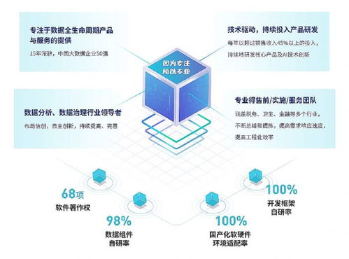 數(shù)據(jù)處理服務行業(yè)動態(tài) 技術(shù)創(chuàng)新與應用場景拓展并行