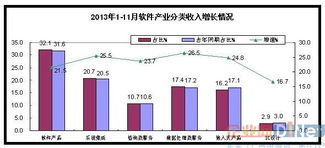 數(shù)據(jù)處理與存儲服務占比達17.4%，折射數(shù)字經(jīng)濟高質(zhì)量發(fā)展新動能