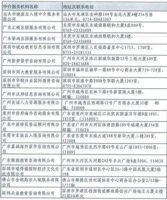廣東官方認(rèn)證自費留學(xué)中介名單發(fā)布 擦亮雙眼，遠(yuǎn)離“黑中介”陷阱